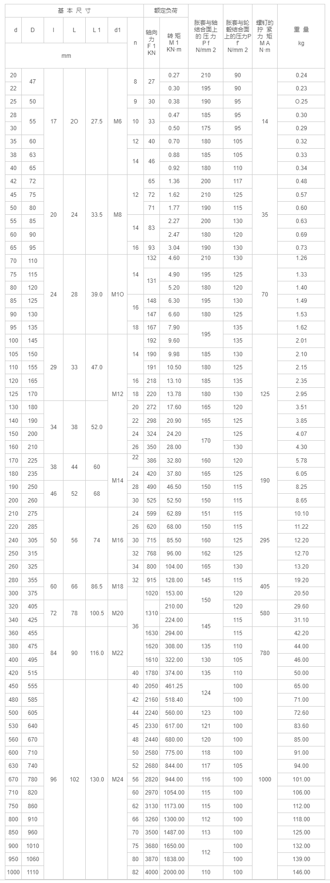 Z2型脹緊聯(lián)接套-江陰市金達傳動機械有限公司.png