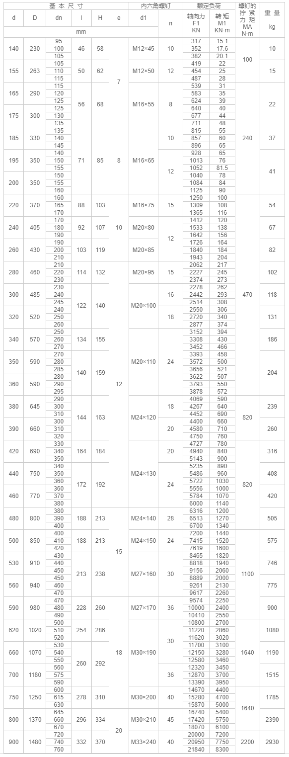 Z7B型脹緊聯(lián)接套-江陰市金達(dá)傳動機(jī)械有限公司.png