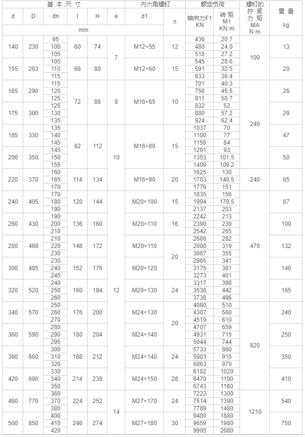 Z7C型脹緊聯(lián)接套-江陰市金達(dá)傳動機(jī)械有限公司.png